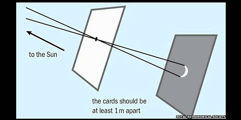 VIDEO How To Construct A Pinhole Projector To View The Solar Eclipse