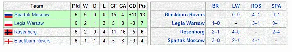 last time no english team qualified for quarter finals