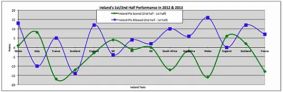 graph