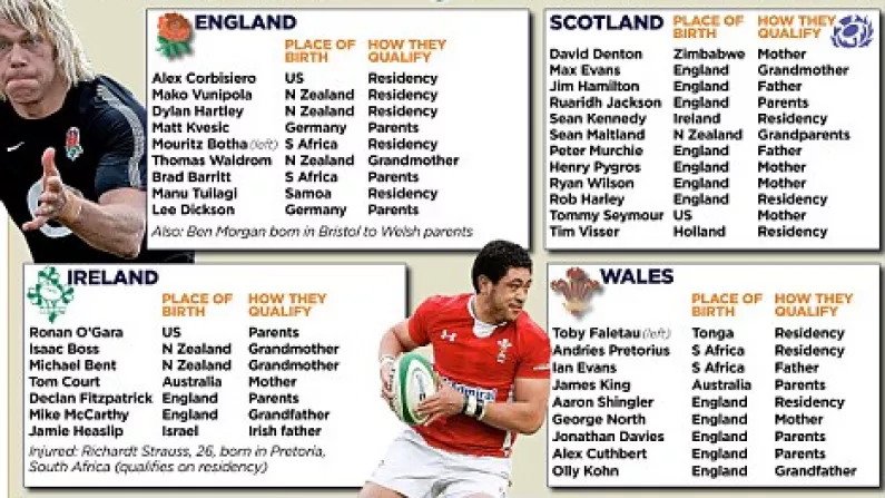 The Daily Mail Has Listed Ronan O'Gara And Jamie Heaslip Amongst Others As Foreigners.