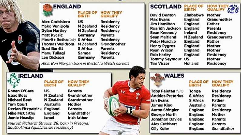 The Daily Mail Has Listed Ronan O'Gara And Jamie Heaslip Amongst Others As Foreigners.