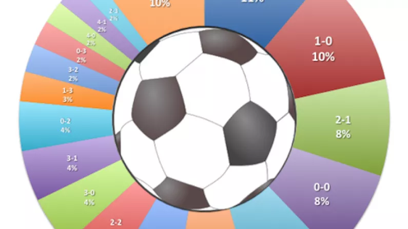 What's The Most Frequent Scoreline in Football History?