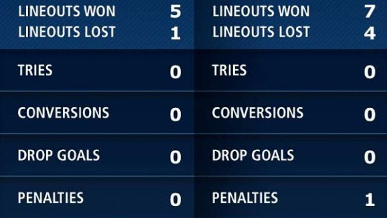 The Terribly Depressing First Half Stats From Ireland-Scotland