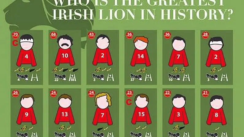 Infographic: Who Has Been Ireland's Greatest Ever Lion?
