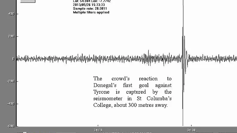 Colm McFadden's Goal Caused A Minor Earthquake In Ballybofey