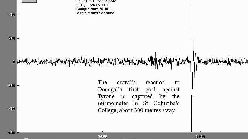 Colm McFadden's Goal Caused A Minor Earthquake In Ballybofey