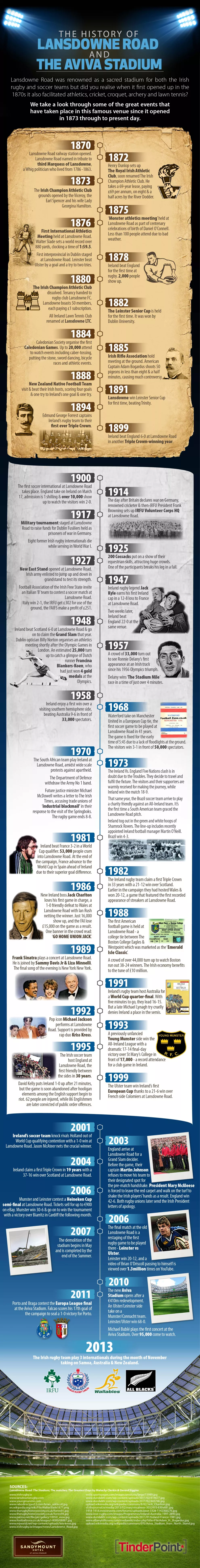 The-History-of-Lansdowne-Road-and-The-Aviva-Stadium-Infographic1