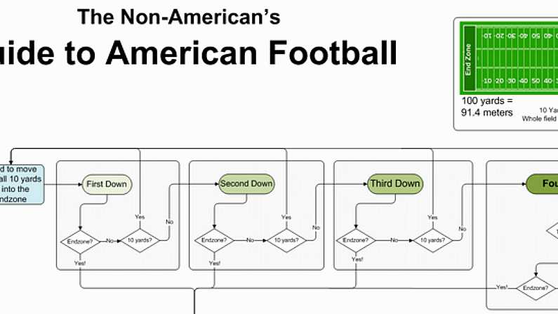 Moving From The RWC To The NFL - A Handy Guide