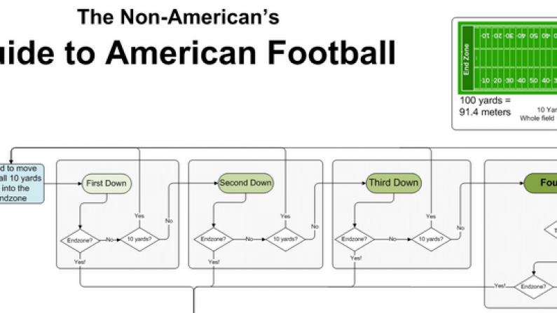 Moving From The RWC To The NFL - A Handy Guide