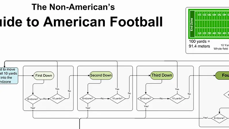Moving From The RWC To The NFL - A Handy Guide