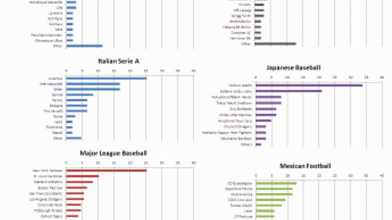 Infographic Porn