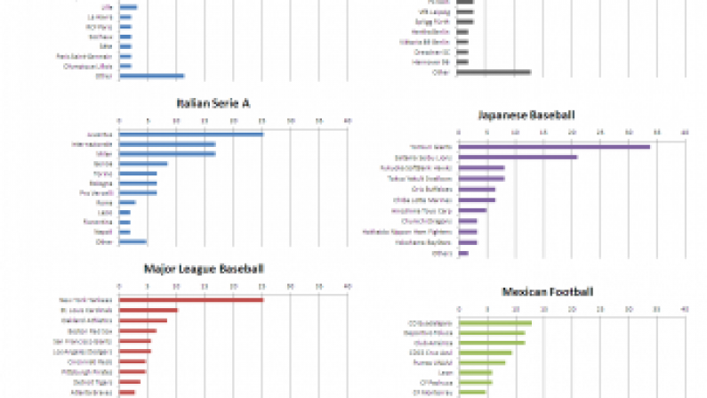 Infographic Porn