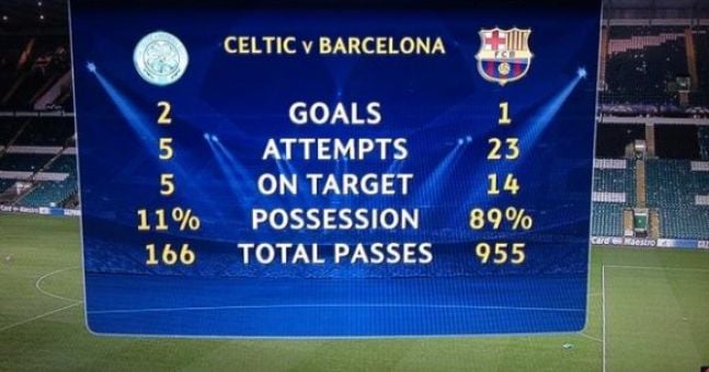 Possession Stats Celtic Barcelona Game Balls Ie