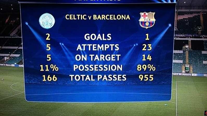 Crazy Stats From The Celtic vs Barca Match