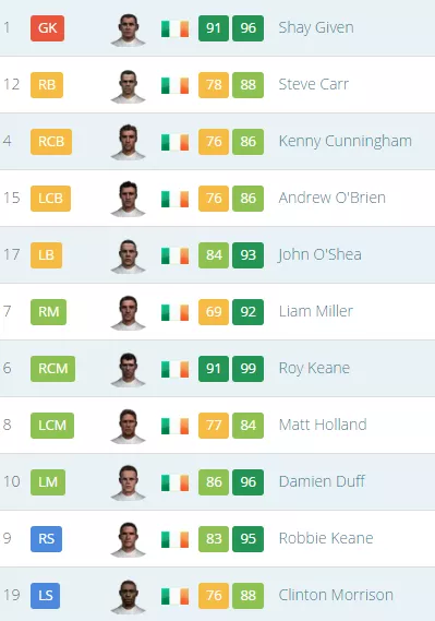 fifa 2005 player ratings