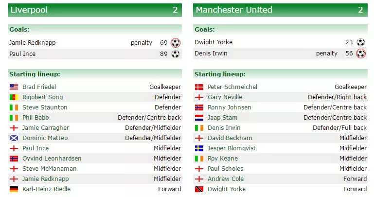 Manchester United Liverpool 1999