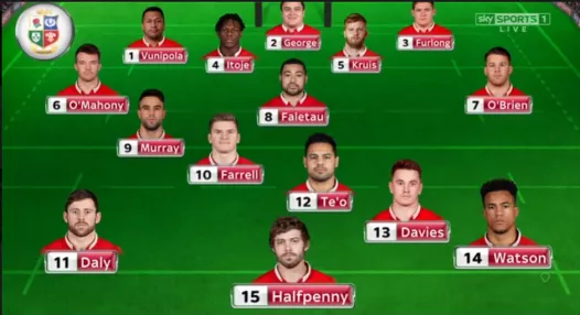 predicted lions team 