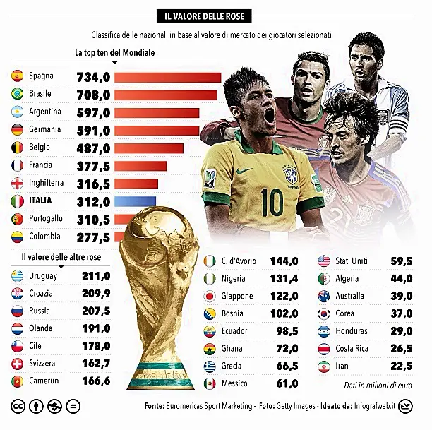 Market value': the next stars in Argentine football - Driblab