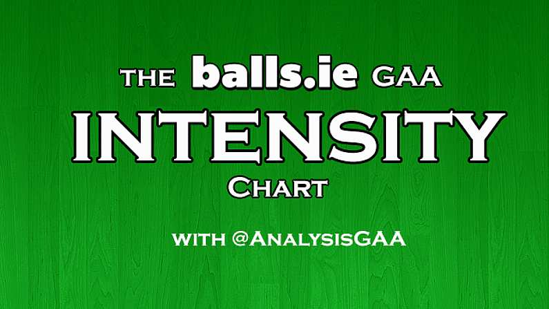 Introducing "The Balls.ie GAA Intensity Chart" - The Latest In GAA Stats