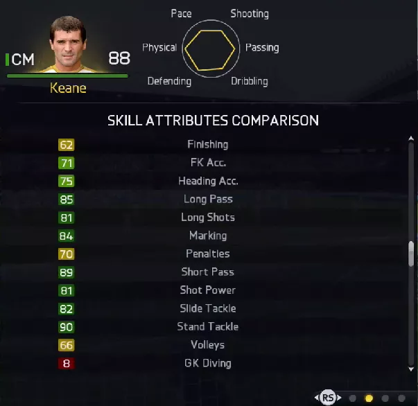 Fifa 15 Stats