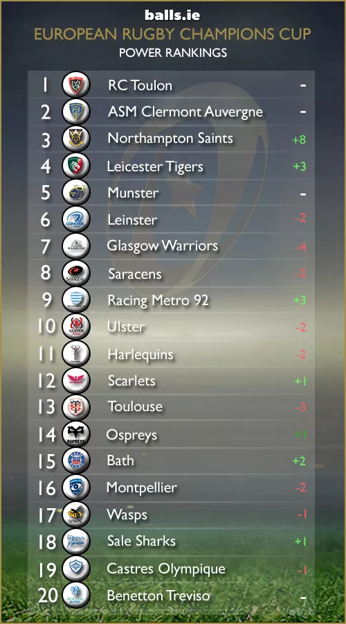 rugby Power Rankings