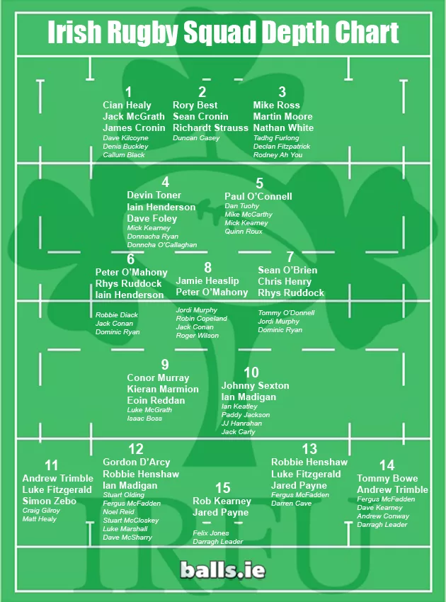 depth chart six nations