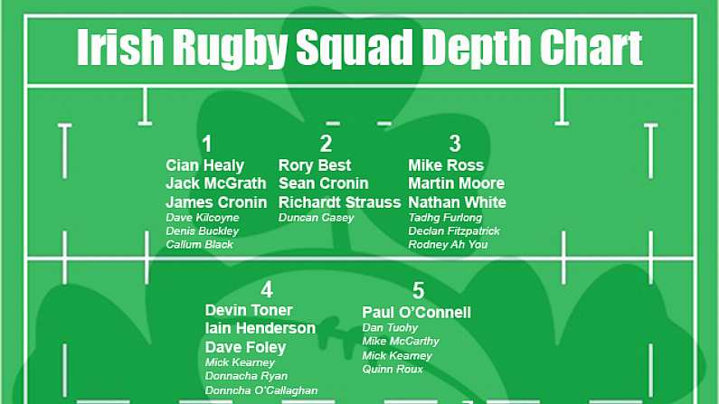 The Updated Irish Rugby Depth Chart: Six Nations Edition