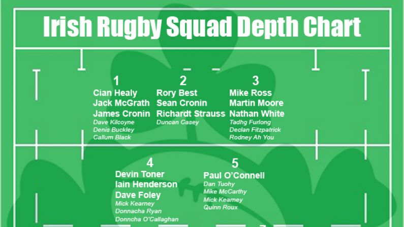 The Updated Irish Rugby Depth Chart: Six Nations Edition