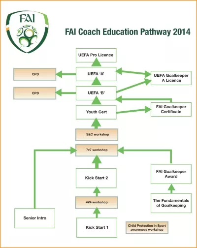 coaching-pathway