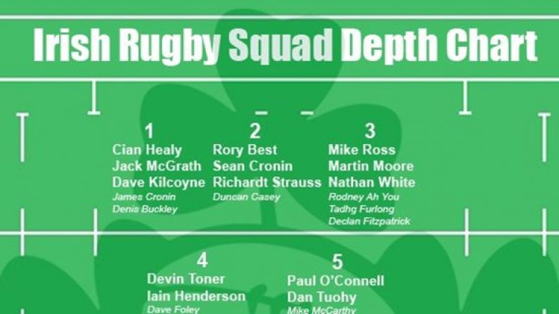 Irish Rugby's Depth Means Quality Will Be Left Behind