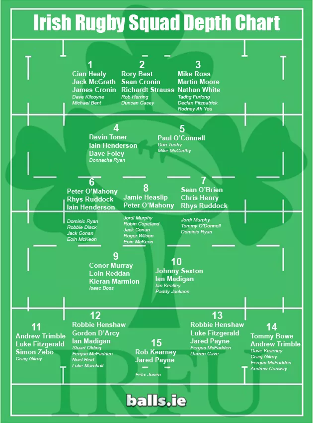 irish rugby depth