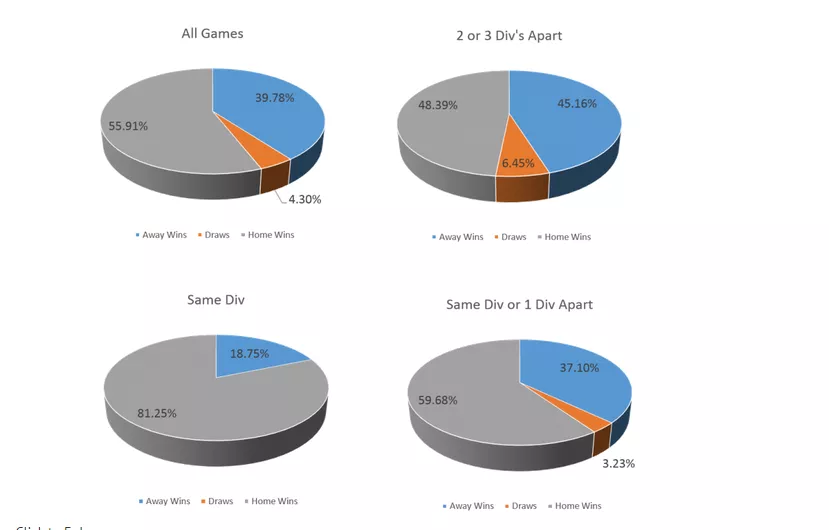 stats