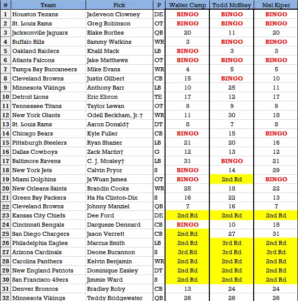 2014 NFL Predictions: Pete Prisco Of CBS Sports has the Chicago