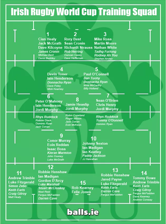 Ireland World Cup Training Squad