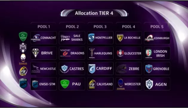 champions cup draw