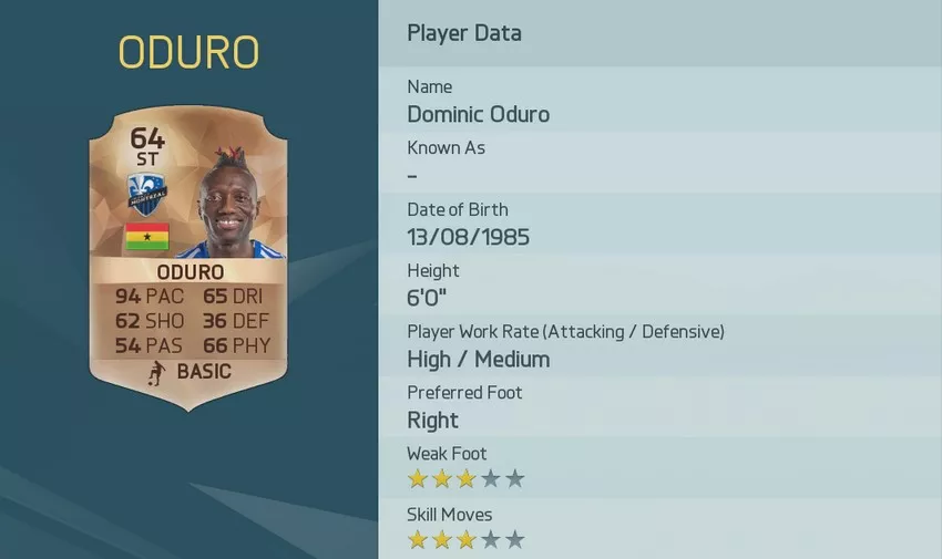 fastest players in fifa 16