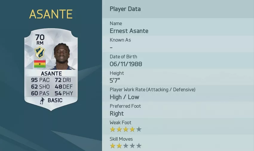 fastest players in fifa 16