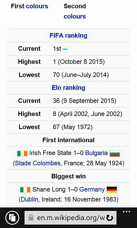 FIFA, Football Ranking Wiki