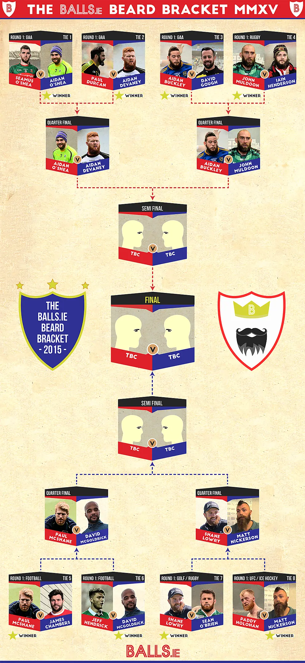 beard_bracket_quarterfinals