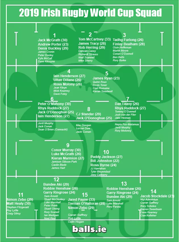 ireland rwc 2019