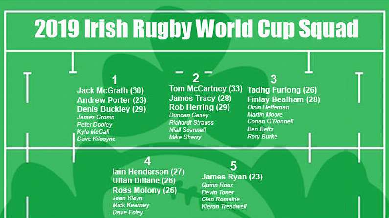 Three Years Until Rugby World Cup 2019, Here's What Ireland's Team Will Look Like