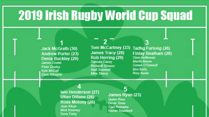 Three Years Until Rugby World Cup 2019, Here's What Ireland's Team Will Look Like