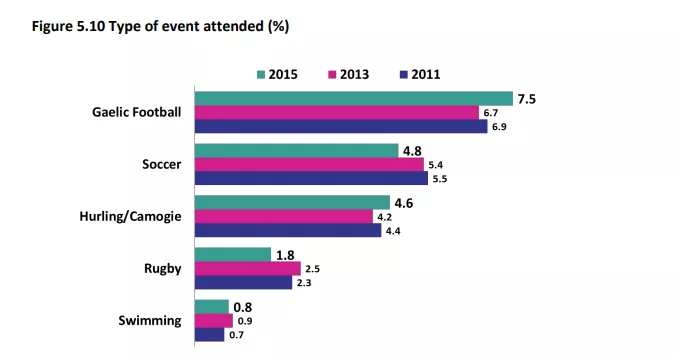 rugby irelands most popular sport