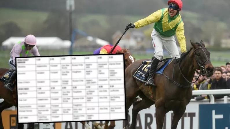 The Famous Balls.ie Cheltenham Tipster Table - Day One