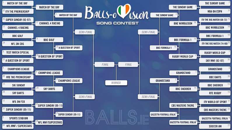 The Greatest Sports Theme Tune Bracket - The Quarter Finals