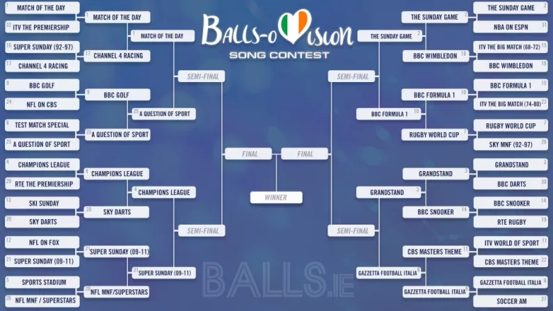 The Greatest Sports Theme Tune Bracket - The Quarter Finals