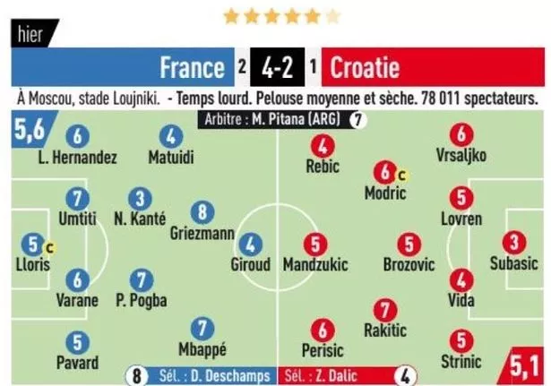 L'Eqipe World Cup Final Player Ratings