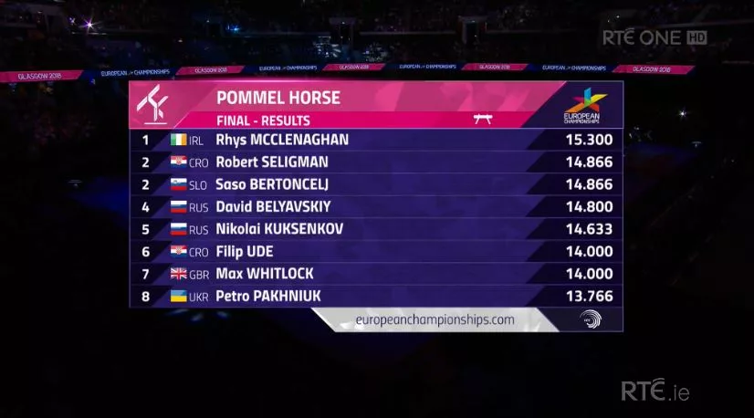 rhys mcclenaghan pommel horse gold ireland european championships