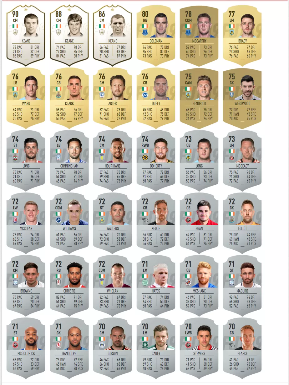 fifa 19 ireland player ratings