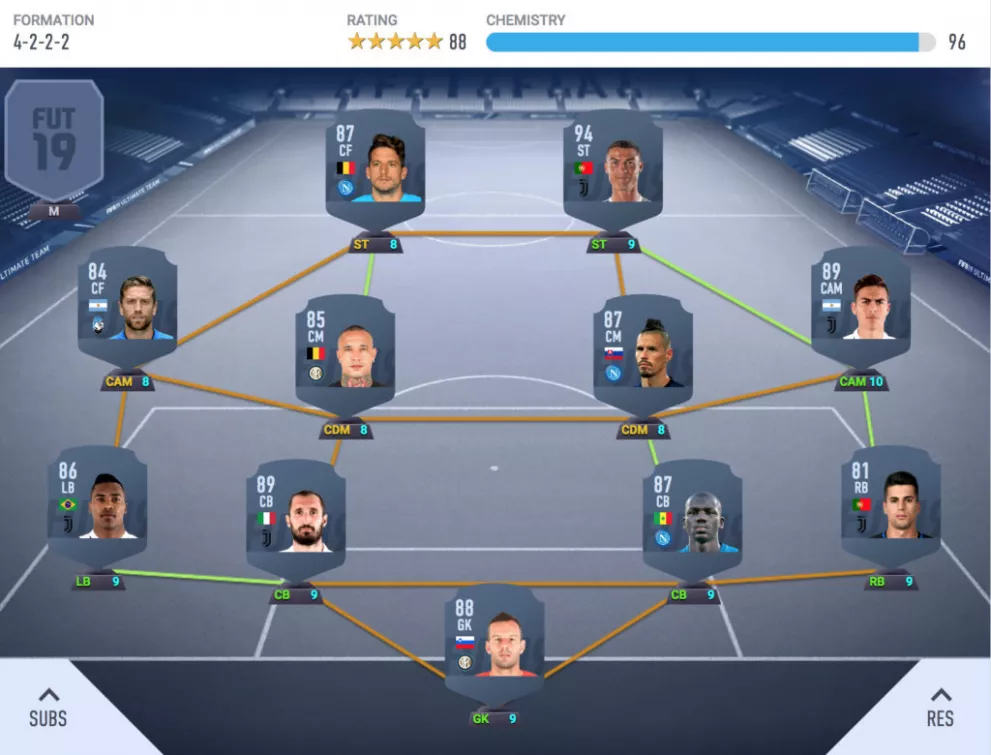 The Best FIFA 19 Serie A Ultimate Team
